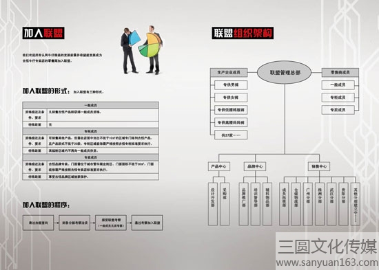 加盟商手冊(cè)