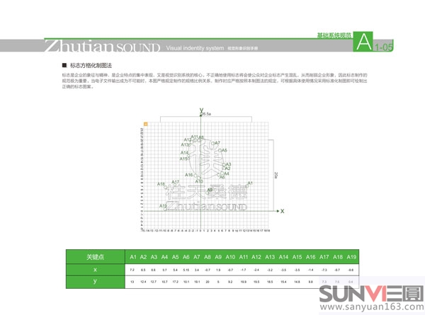 標(biāo)志方格化制圖
