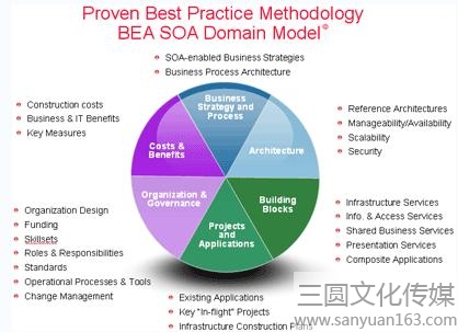 廣告公司包含哪些業(yè)務